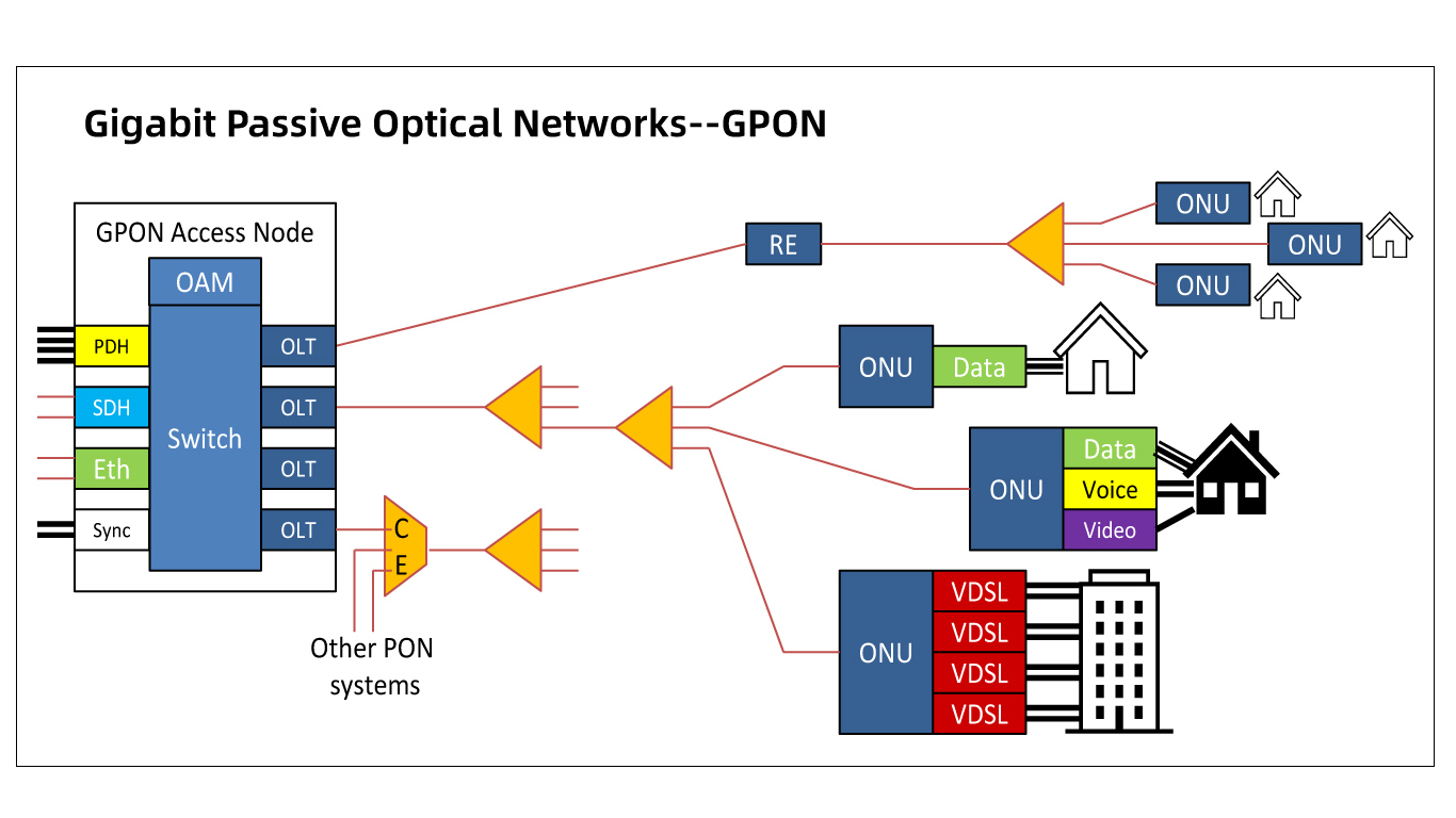 Optical fiber communication network